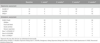 Case report: Dezocine’s rapid and sustained antidepressant effects